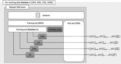 In-stent restenosis in acute coronary syndrome—a classic and a machine learning approach